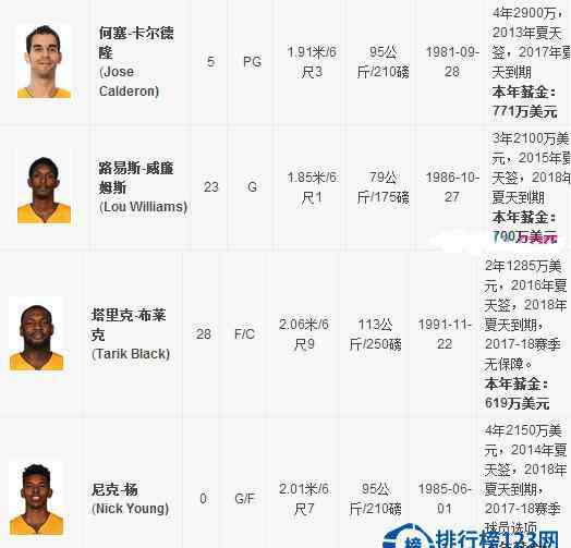 nba湖人队球员名单 2016-2017湖人球员名单【完整版】2016湖人首发阵容