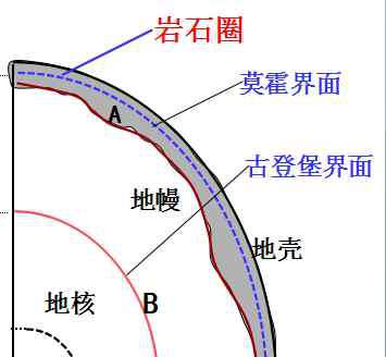 龙之谷枯竭的能源 人类未来清洁、无限量、永不枯竭的能源在地下岩浆。科学界应该检讨了。