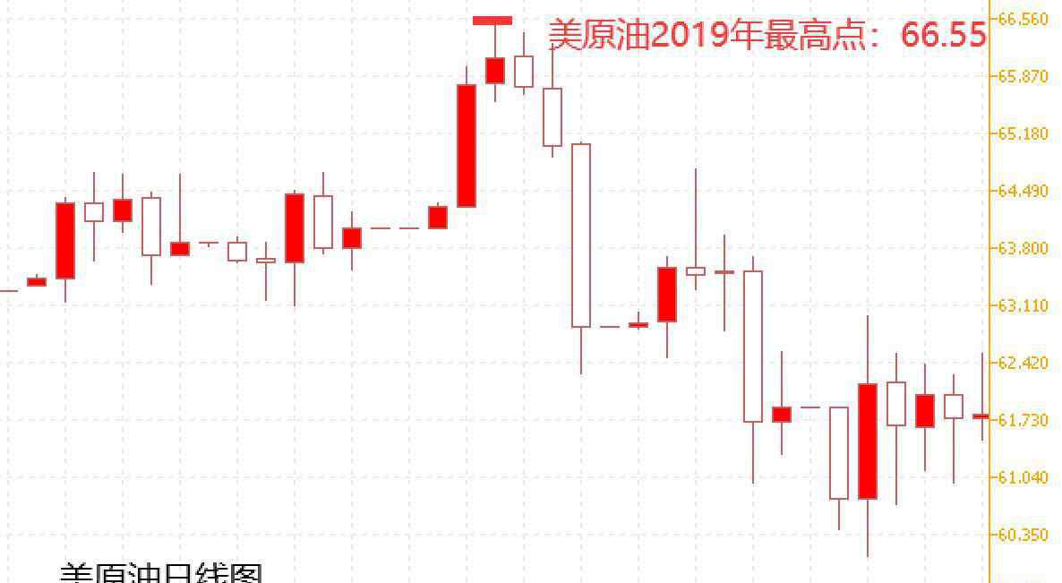 环球直播室 皇御环球直播间：2019五大金融瞬间盘点，2020盈利时刻预测！