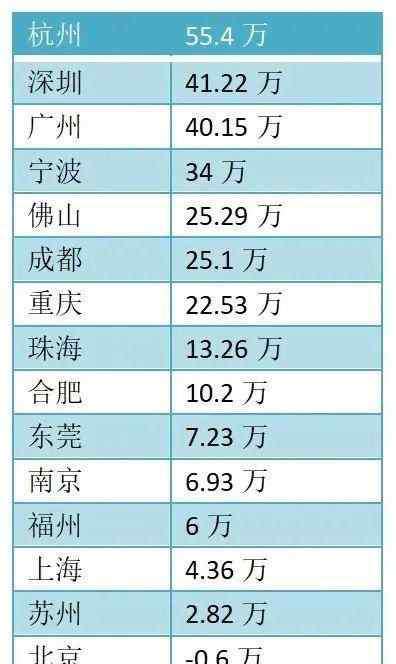 长沙人口2019总人数口 长沙2019年GDP总量最新消息 长沙市GDP与人口数据一览