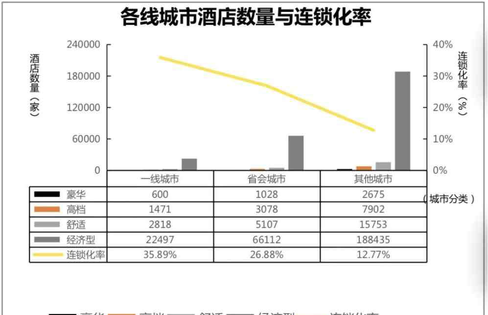 尚客优快捷酒店加盟 酒店行业疫后重建之路，尚客优如何实现逆势增长？