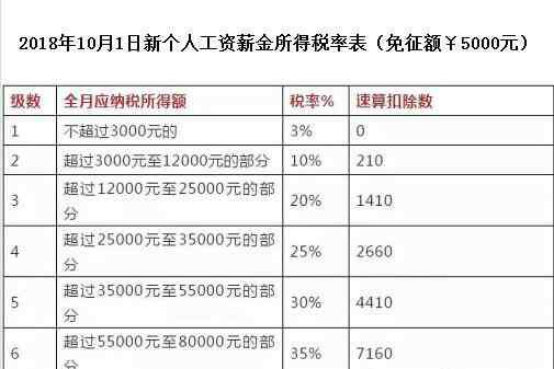 if函数公式 新个税计算公式Excel计算器：如何用IF函数计算个人所得税