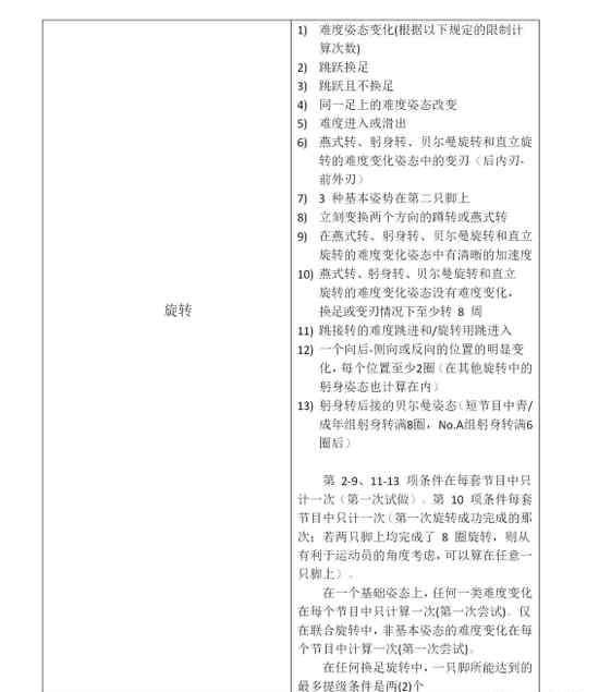 goe 国际滑联更新花滑规则 他们或成最大赢家