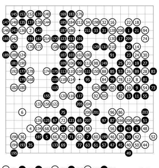 10月9日 围棋史上的10月9日：人工智能时代的到来