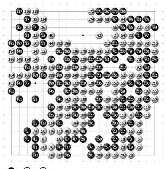 先相先 围棋史上的今天6月24日：吴清源十番棋胜坂田