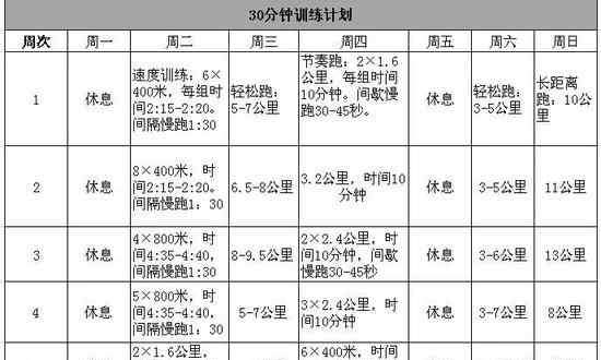 五公里跑时间标准 5公里跑进20分钟有多难 这个办法让你实现目标