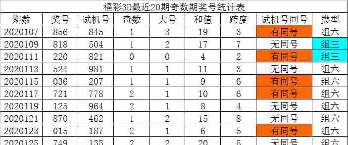 周润发最新消息 [新浪彩票]发哥福彩3D第20127期：看好1路号走热