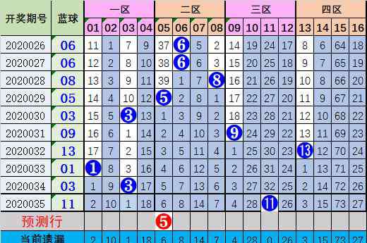 双色球36期 [新浪彩票]云飞双色球第20036期：凤尾关注29 32