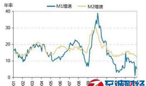 基金定投是什么意思 为什么要采用基金定投？核心逻辑是什么？