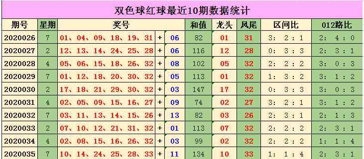 双色球36期 [新浪彩票]云飞双色球第20036期：凤尾关注29 32