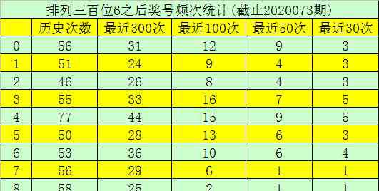 1269 [新浪彩票]玫瑰排列三第20074期：十位杀01269