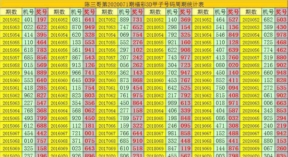 3d万能五码 [新浪彩票]陈三哥福彩3D第20071期：五码看02345