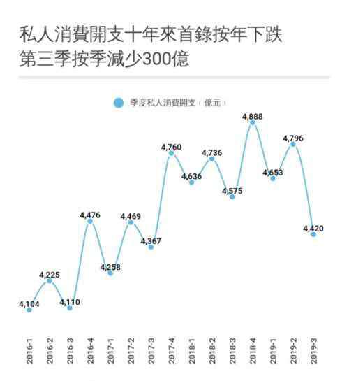 香港目前局势最新消息 2019香港关键词有哪些？2020香港局势将如何续写？