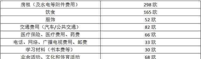 德国留学费用一年多少人民币 德国留学费用一年需要多少钱