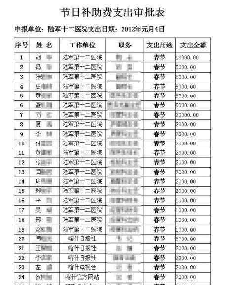 上海柯莱逊生物技术有限公司 莆田系上海柯莱逊公司、康新公司资料 与全国大医院合作名单