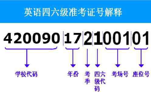 六级成绩身份证查询 四六级成绩几点查询用身份证查四级可以吗？99宿舍查分平台能用吗