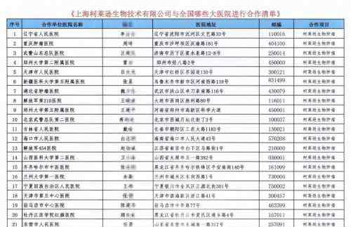 上海柯莱逊生物技术有限公司 莆田系上海柯莱逊公司、康新公司资料 与全国大医院合作名单