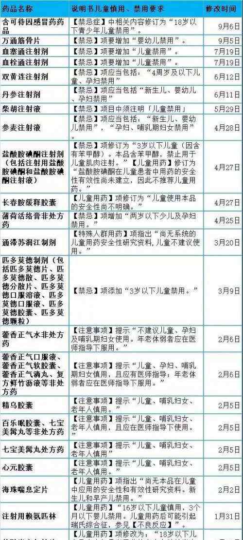 感冒药停用停产 两种感冒药有毒性反应被停用停产 感冒药选购注意6个字