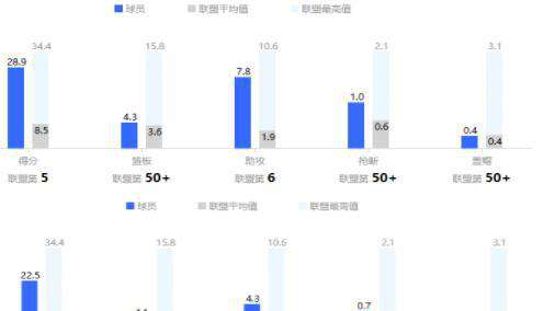 nba什么时候开始 NBA复赛即将开始，努尔基奇的回归能给开拓者队带来什么？