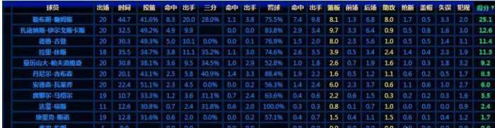 07年nba总决赛 2007年的NBA总决赛上为什么骑士被马刺4: 0横扫?