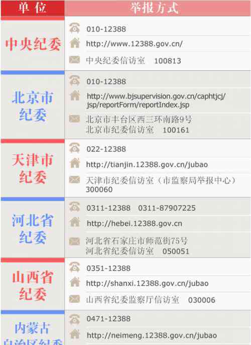 中纪委监察部举报网站 中纪委公布全国各省市纪委联系电话、地址及举报网站