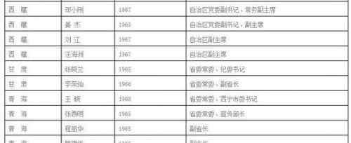 中国政坛新星 中国政坛新星崛起 65后官员涌入45名成部级干部