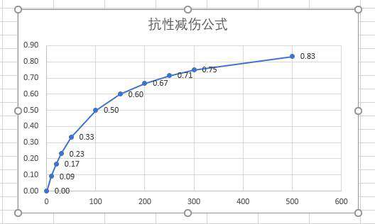 法穿棒 （LOL）为什么你的AP打不出伤害？深度解析法穿棒拒绝刮痧业务