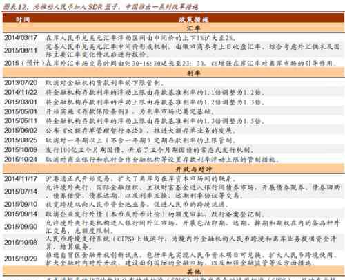 sdr是什么 SDR是什么有什么用途 人民币加入SDR意义利弊