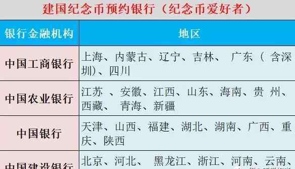 建国70年纪念币预约 2019建国纪念币预约入口攻略：70周年纪念币预约兑换时间