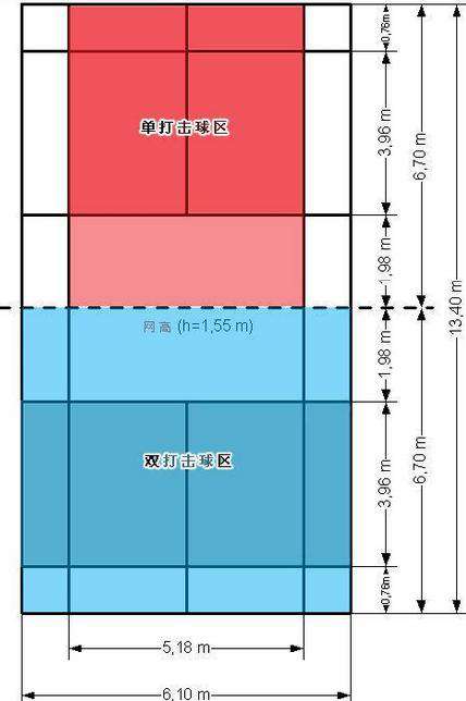 羽毛球场地大小 羽毛球场地尺寸规则、单双打场地规则、场地设施，初学者要多了解