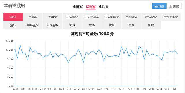 威金斯 球员分析：威金斯究竟何时才能兑现天赋？他该如何扭转颓势