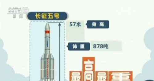 长征五号遥二最新消息 长征五号遥二火箭今天发射 我国新一代运载火箭家族成员介绍