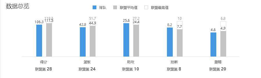 威金斯 球员分析：威金斯究竟何时才能兑现天赋？他该如何扭转颓势