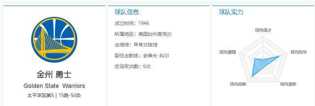 威金斯 球员分析：威金斯究竟何时才能兑现天赋？他该如何扭转颓势