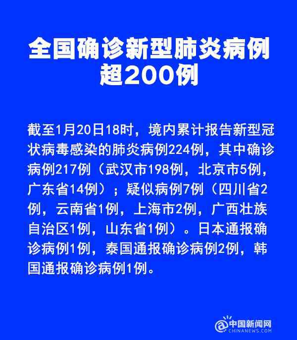 新型冠状病毒肺炎的症状有哪些症状 新型冠状病毒肺炎怎么防？有哪些症状？这些你应该知道