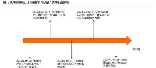 绿色通道的意思是什么意思 BATJ梦是什么意思？“独角兽”IPO将走绿色通道的意义