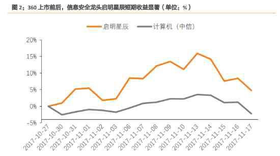 绿色通道的意思是什么意思 BATJ梦是什么意思？“独角兽”IPO将走绿色通道的意义