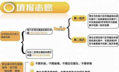 西安中考招生网 西安教育局官网招生考试服务管理平台：西安中考成绩查询入口