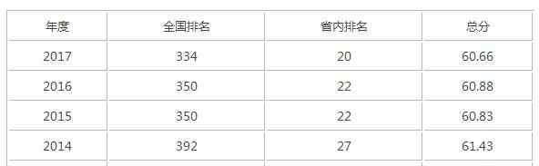 大连海洋大学是几本 大连海洋大学国内排名第几