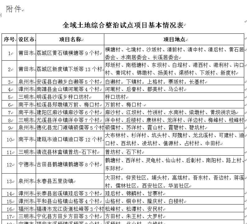 福建省自然资源厅 福建省自然资源厅关于全域土地综合整治试点项目的公示