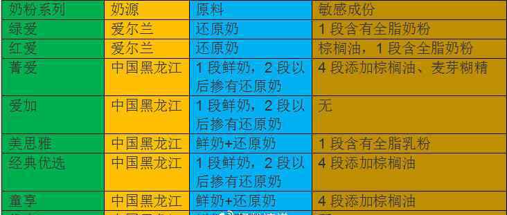 婴儿奶粉选择贝因美 贝因美奶粉系列测评，哪个系列更值得购买？