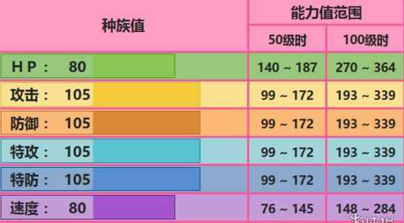 艾姆利多 《口袋妖怪究极日月》艾姆利多配招 艾姆利多性格对战玩法