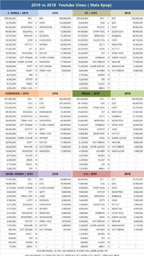 宋亨俊 Starship推出男团-BTS-ITZY-SJ-NCT-世勋-IZ*ONE-刘在石-AB6IX-张东润&郑秀晶-雪炫&南宫珉