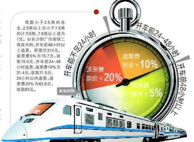 改签过一次的票能退吗 火车票退改新规：只能改签1次 开车后不能退票