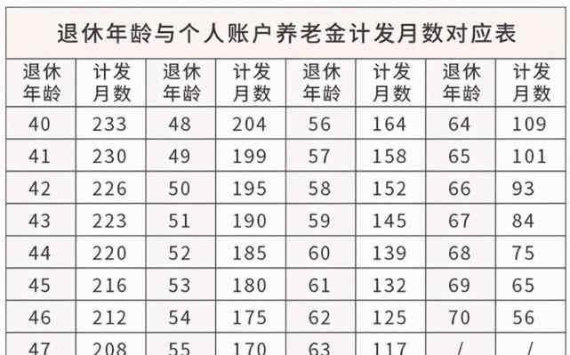 我好后悔交了养老保险 后悔没多交几年养老保险，原来退休后差距这么大