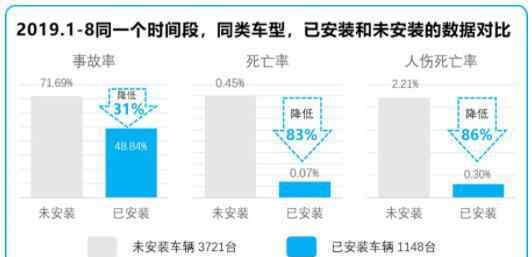 锐明技术 深信服＋锐明技术：为智能交通运营安全提供全场景一体化解决方案