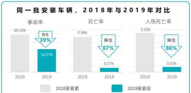 锐明技术 深信服＋锐明技术：为智能交通运营安全提供全场景一体化解决方案