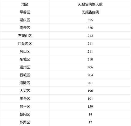 昨日北京实现“零新增” 但防控形势依然严峻复杂 真相原来是这样！