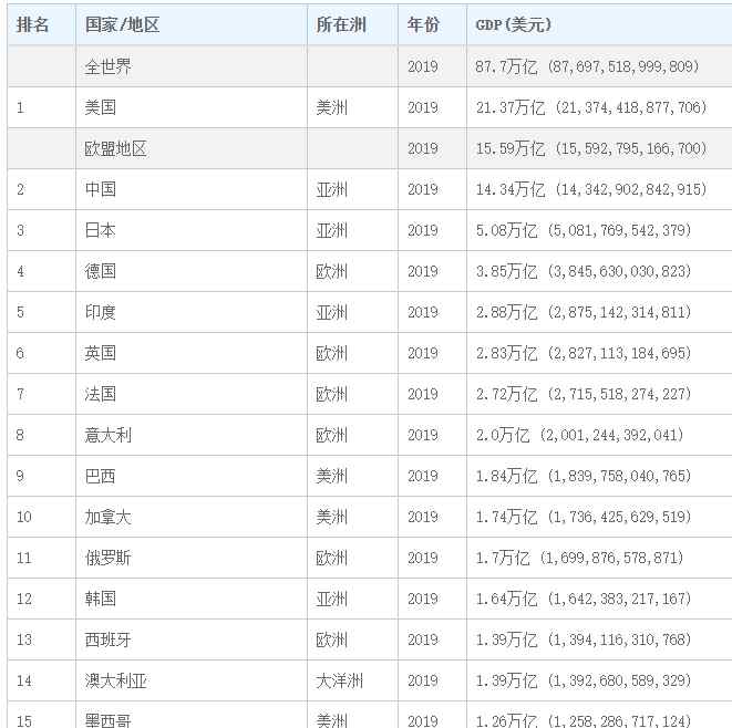 世界首富是谁 世界主要国家的首富分别是谁？