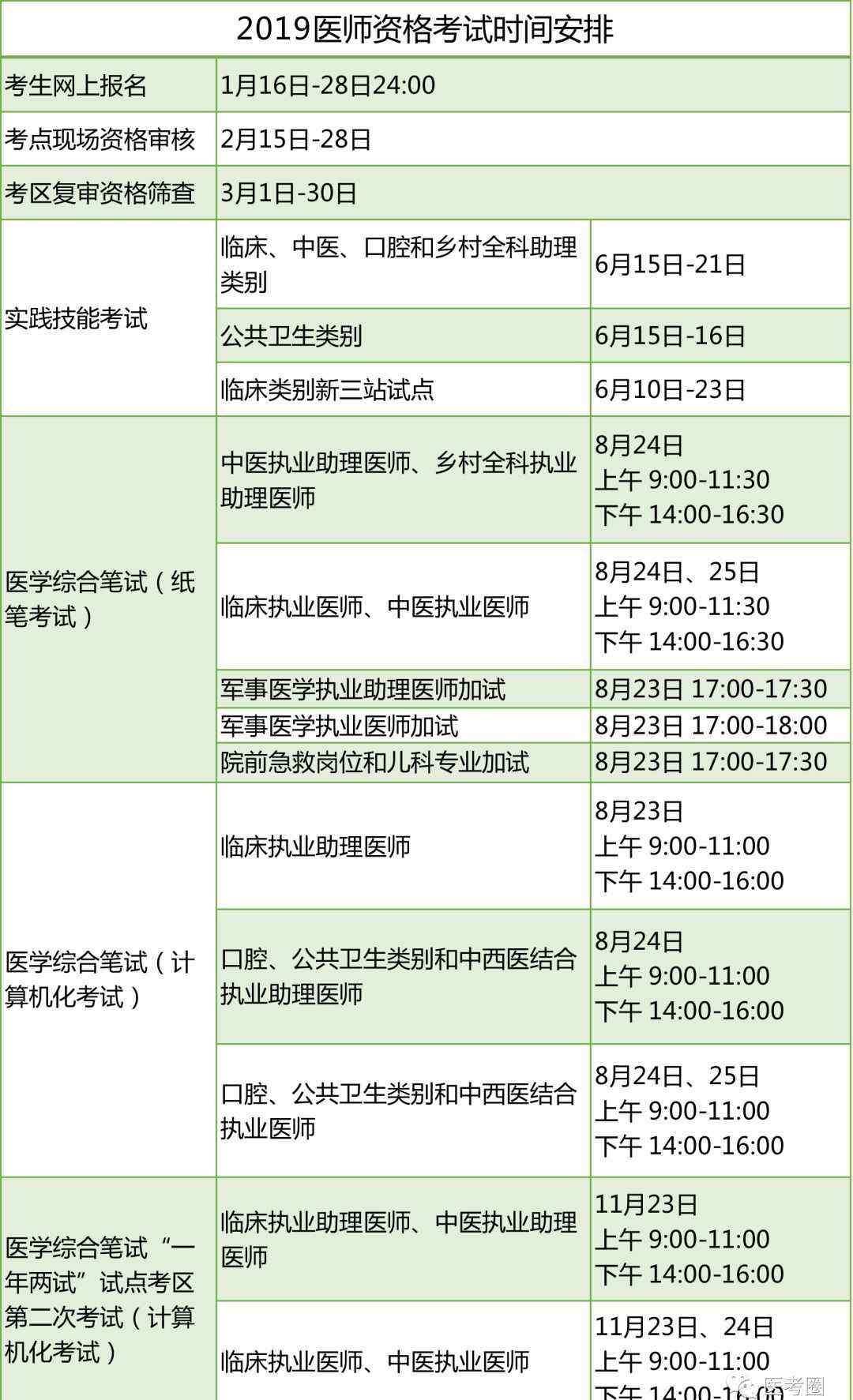 河南医学考试网 河南考区纳入2019年医师资格考试医学综合笔试“一年两试”试点